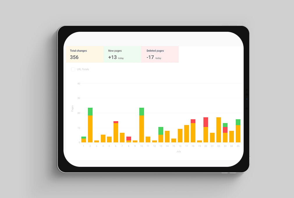 Monitoring